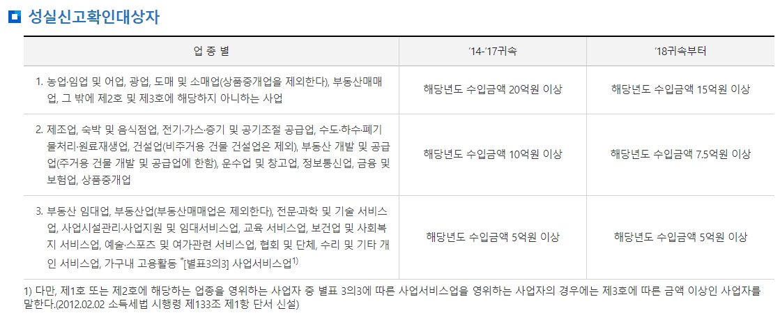 업종별 성실신고 대상자 수입금액 기준표 (15억, 7.5억, 5억)