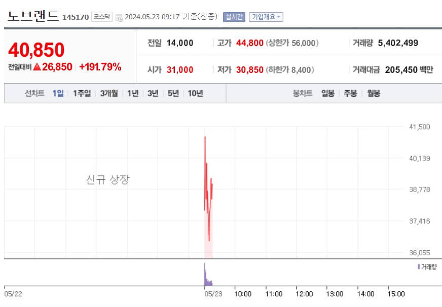 노브랜드 주가
