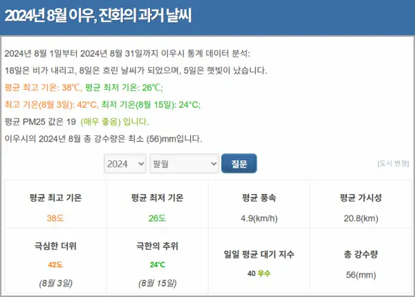 2024년-8월-이우-날씨-통계-현지-기상청-자료