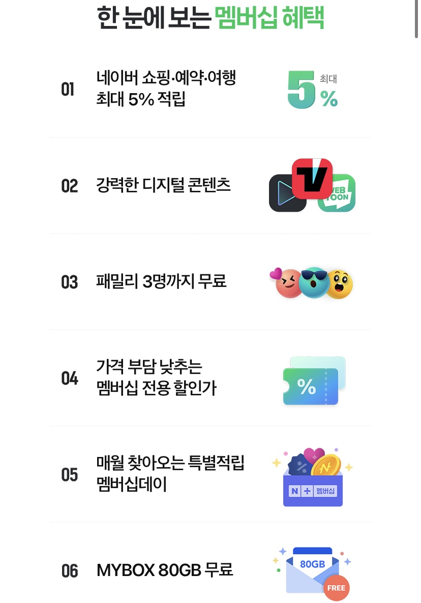 네이버플러스멤버십 혜택 정리