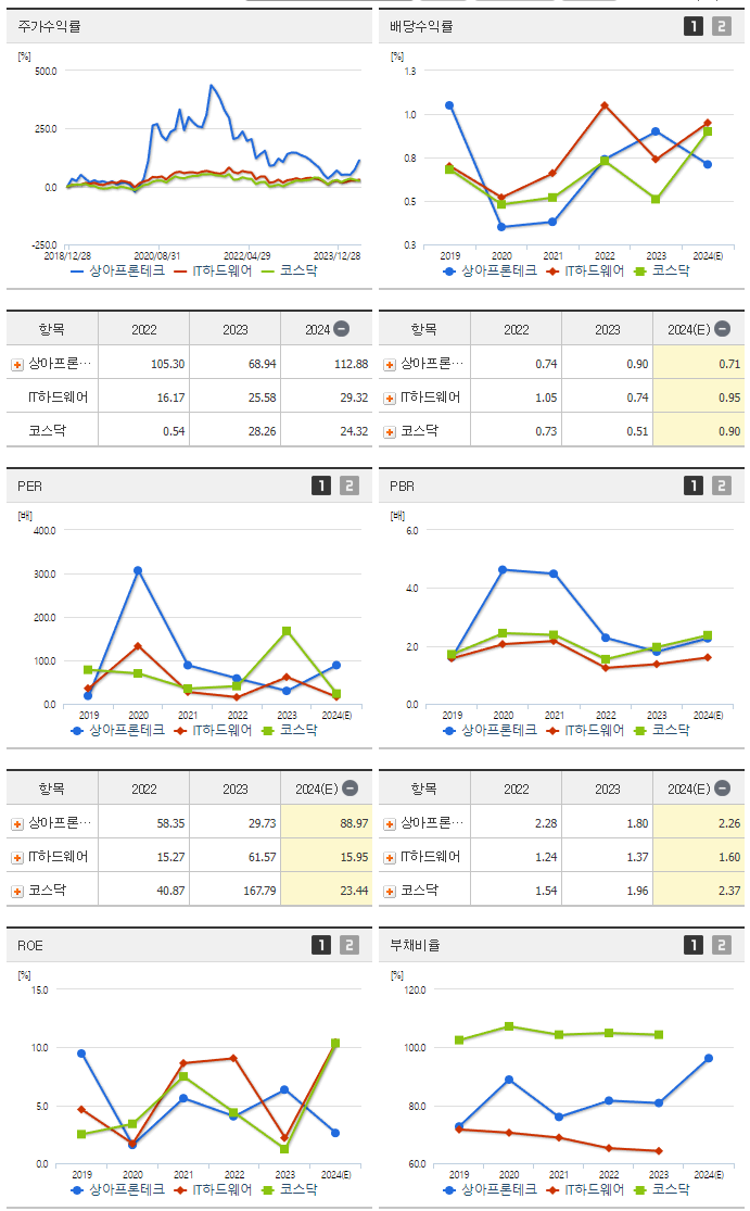 상아프론테크_섹터분석