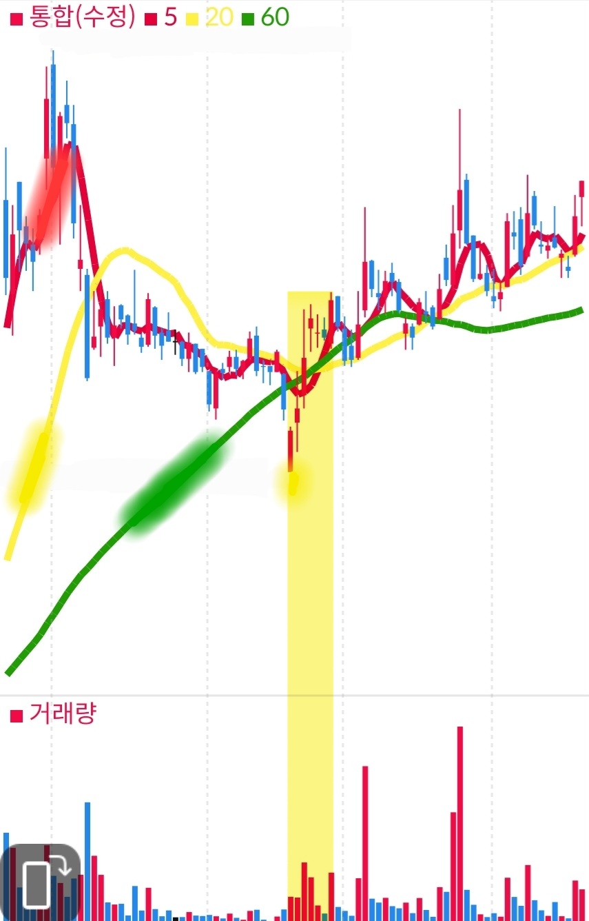 우리기술 일봉 사진 출처 : 삼성증권 Photo Credit : Samsung Securities