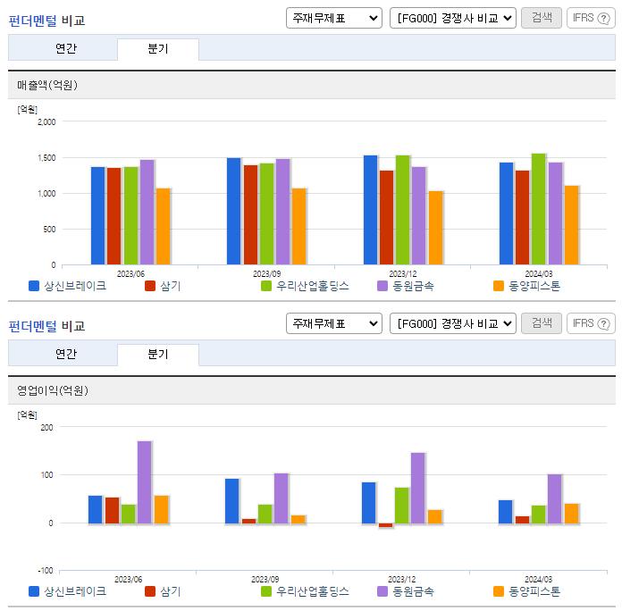 상신브레이크_업종분석