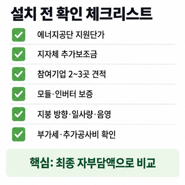 단독주택 태양광 설치 전 정부 보조금, 지자체 지원, 참여기업 견적, 지붕 상태, 제품보증과 추가공사비를 확인하는 이미지