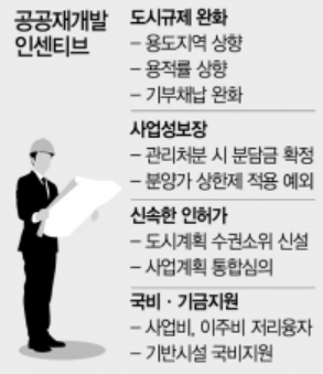 공공재개발-인센티브