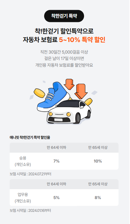 삼성화재 다이렉트 자동차보험 애니핏 착한걷기 할인 특약