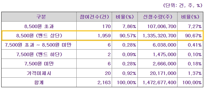 위너스 공모주