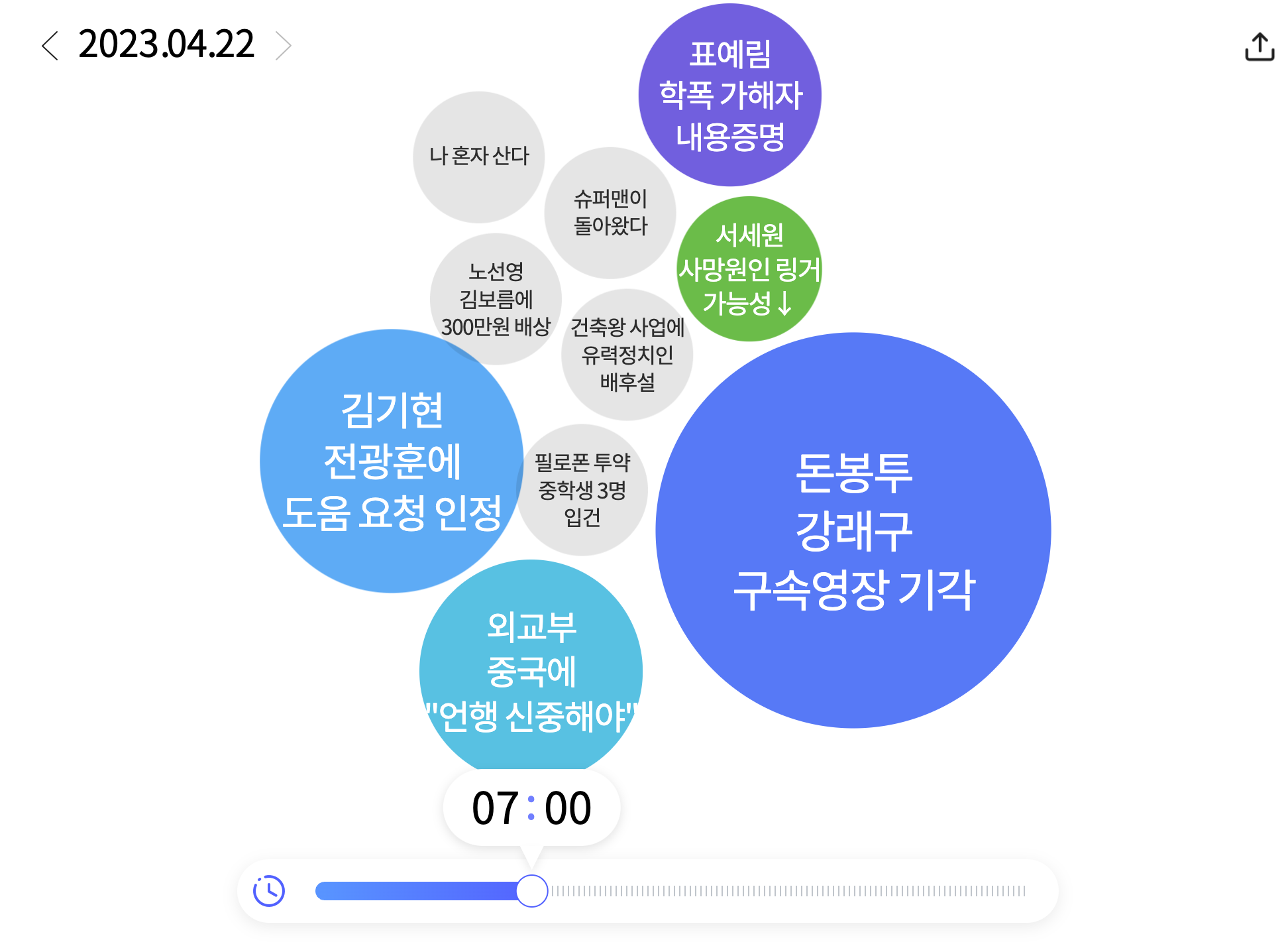 한눈에 보는 오늘