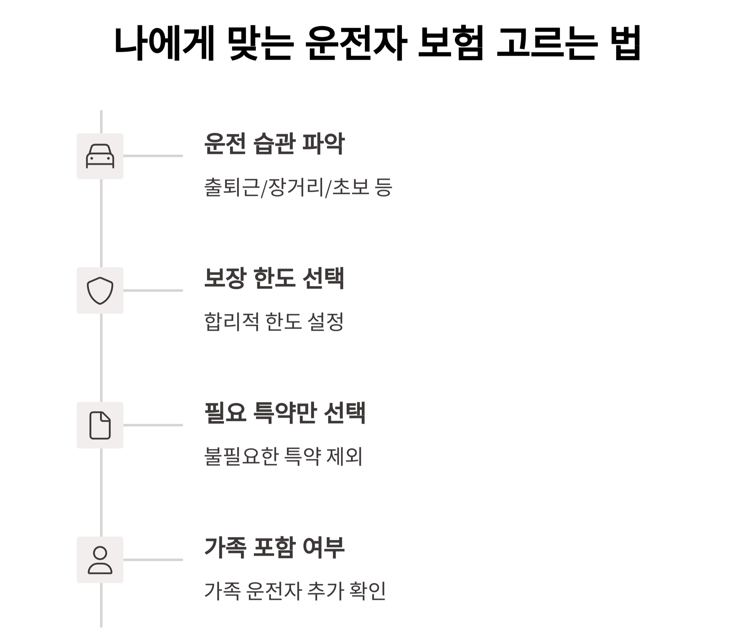 나에게 맞는 운전자 보험 선택하는 방법