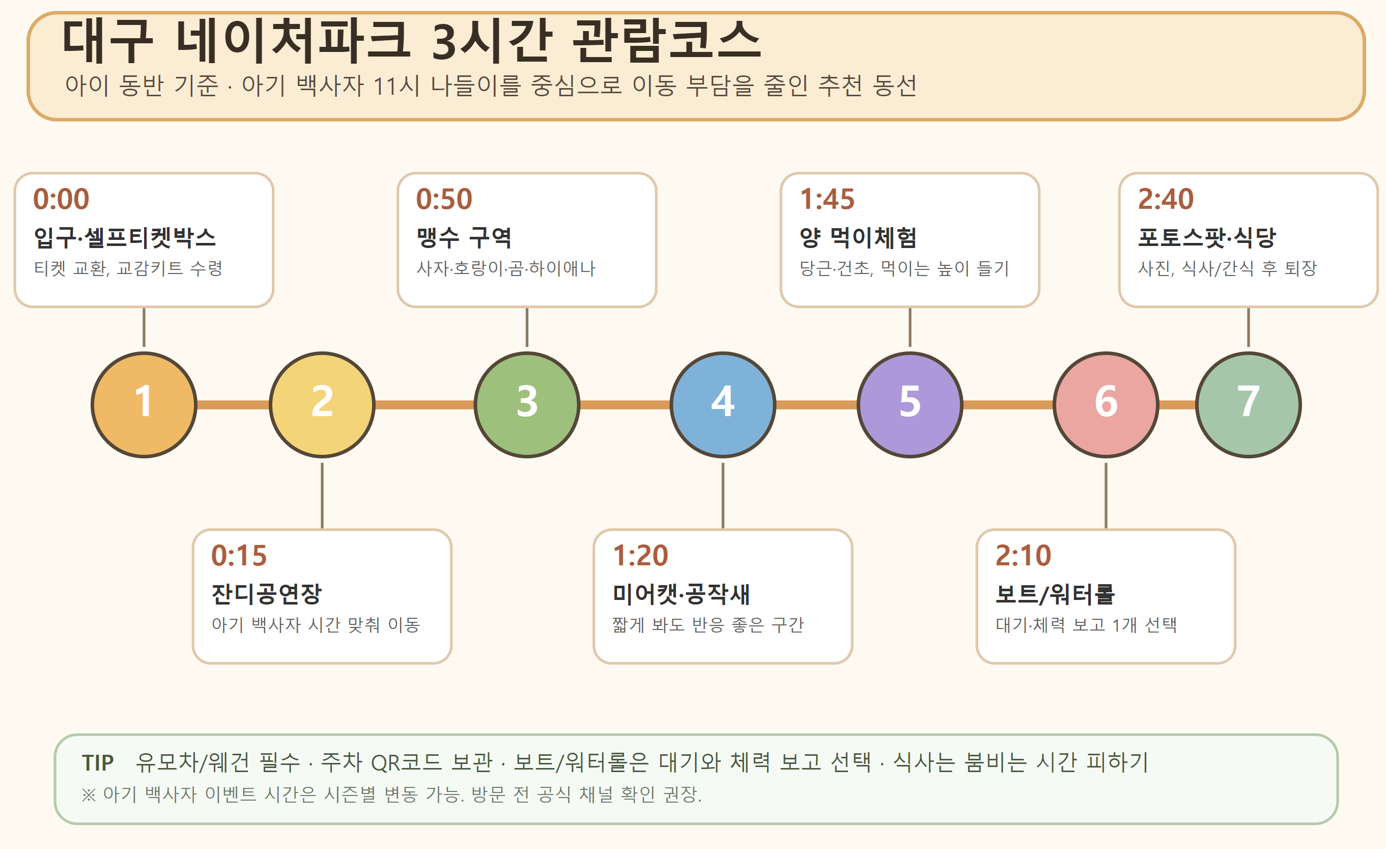 대구 네이처파크 3시간 관람코스 동선 이미지