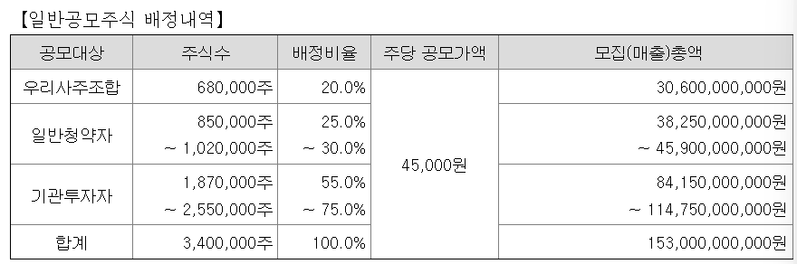 명인제약 공모주