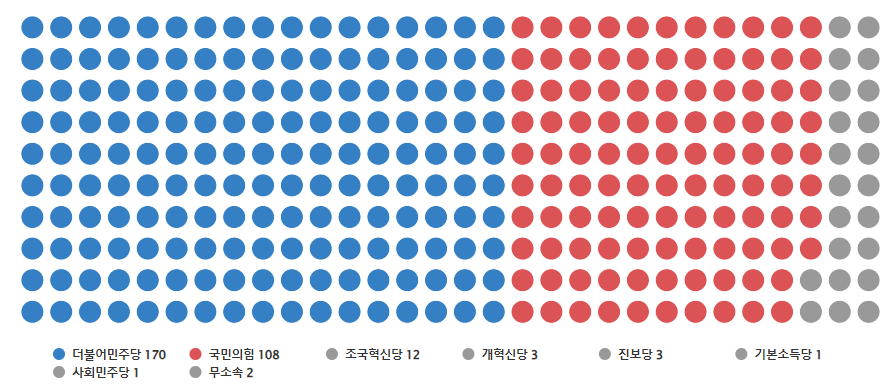 제22대-국회의원-명단-정당별