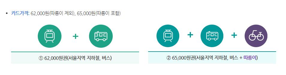 기후동행카드 사용지역
