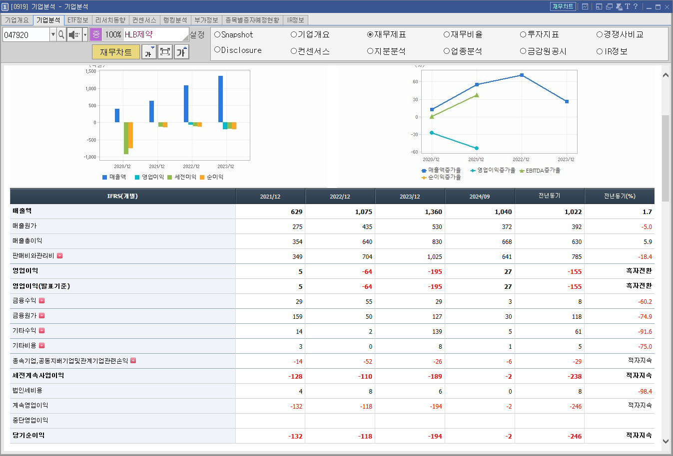 HLB제약 주가 제약 바이오 관련주