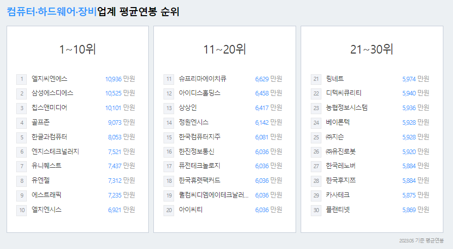 넥슨코리아-연봉-합격자 스펙-신입초봉-외국어능력