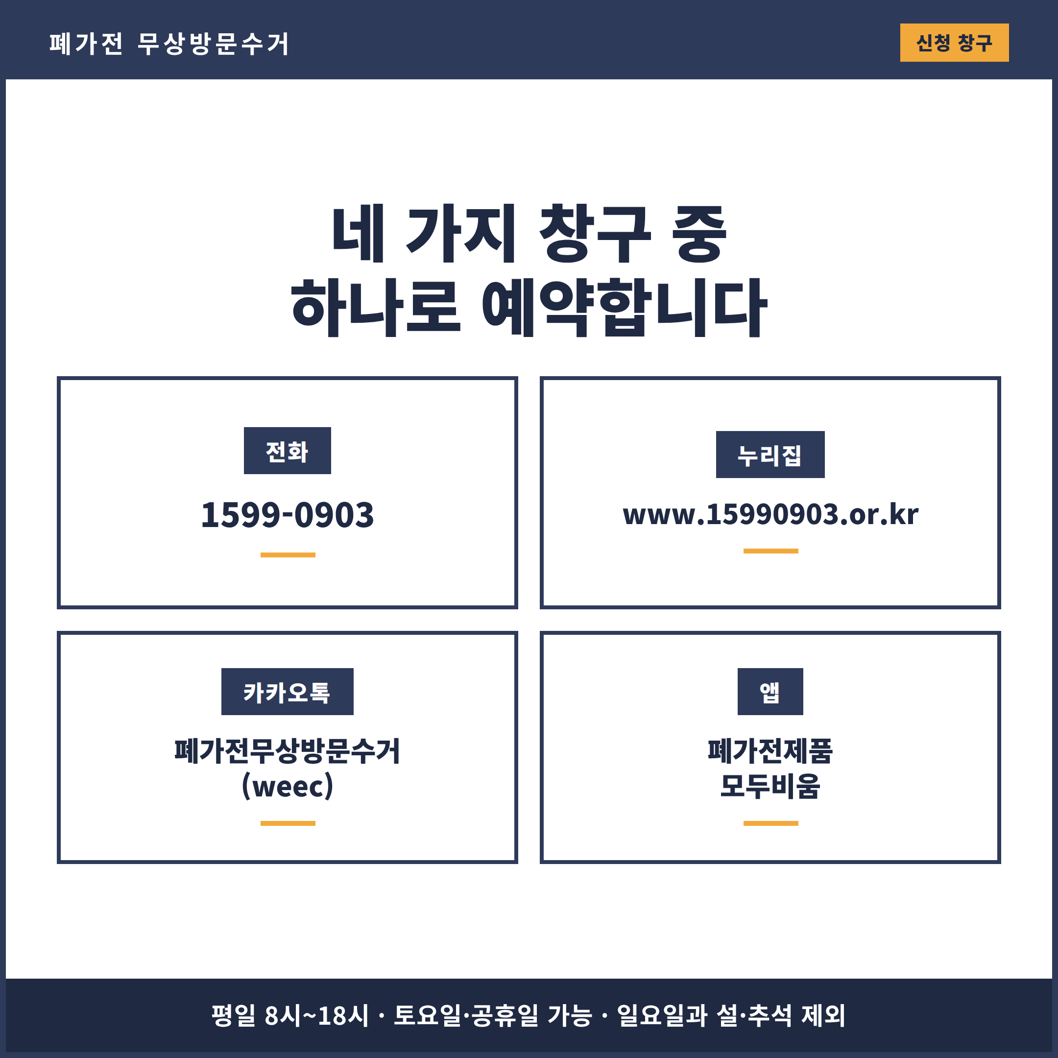폐가전 무상방문수거를 신청할 수 있는 전화번호와 누리집, 카카오톡, 모바일 앱 네 가지 창구를 정리한 안내 카드