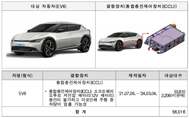 EV6