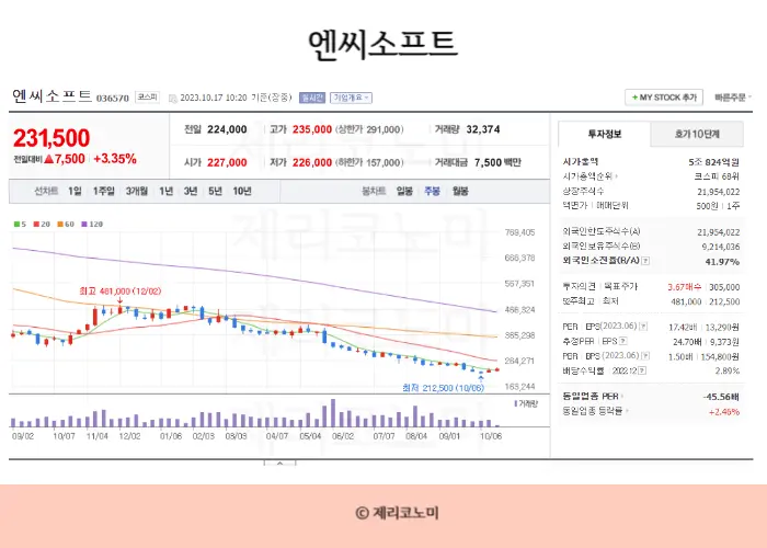 온라인 게임 관련주, P2E 관련주, 게임관련주 모음