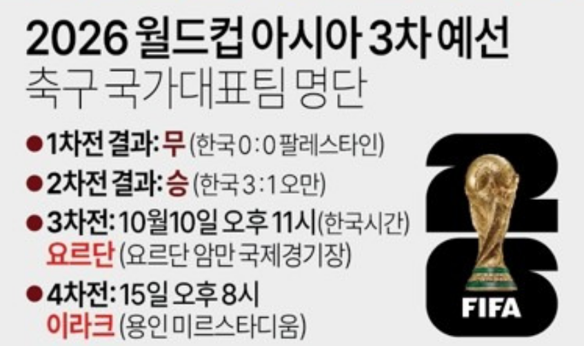 한국 축구 대표팀 선수 명단1