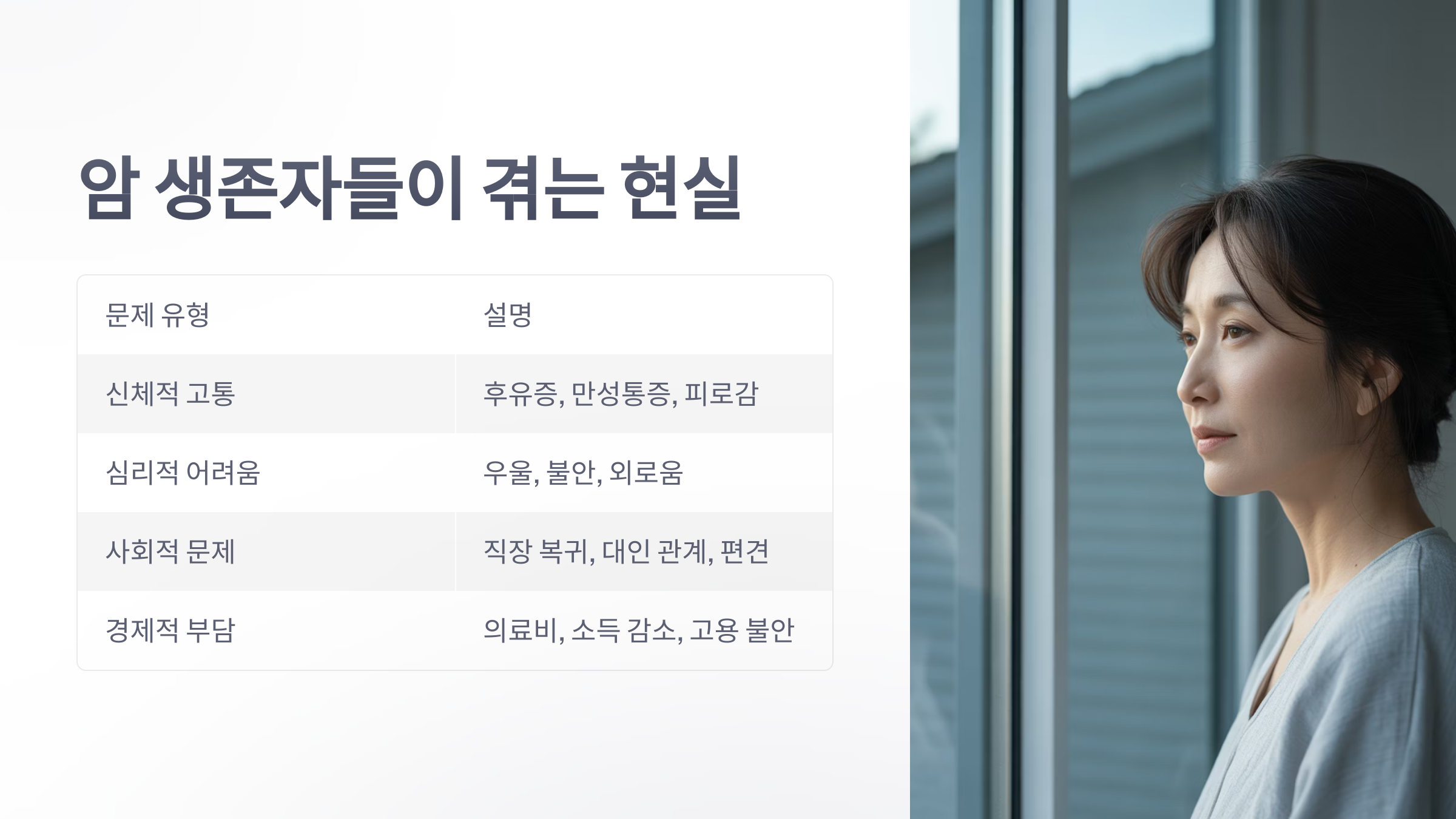 참조-암-경험자-300만-시대-3