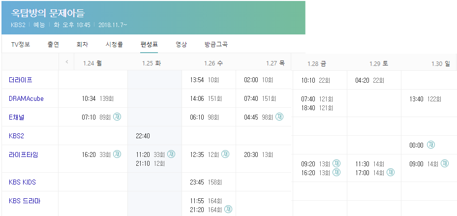 옥탑방의 문제아들 재방송