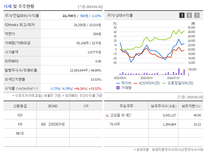 케이씨_기업개요