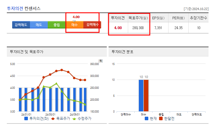 리노공업 주가 전망 목표주가 PER PBR 매출 실적 투자 포인트
