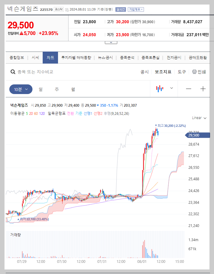 넥슨게임즈 주가 분석
