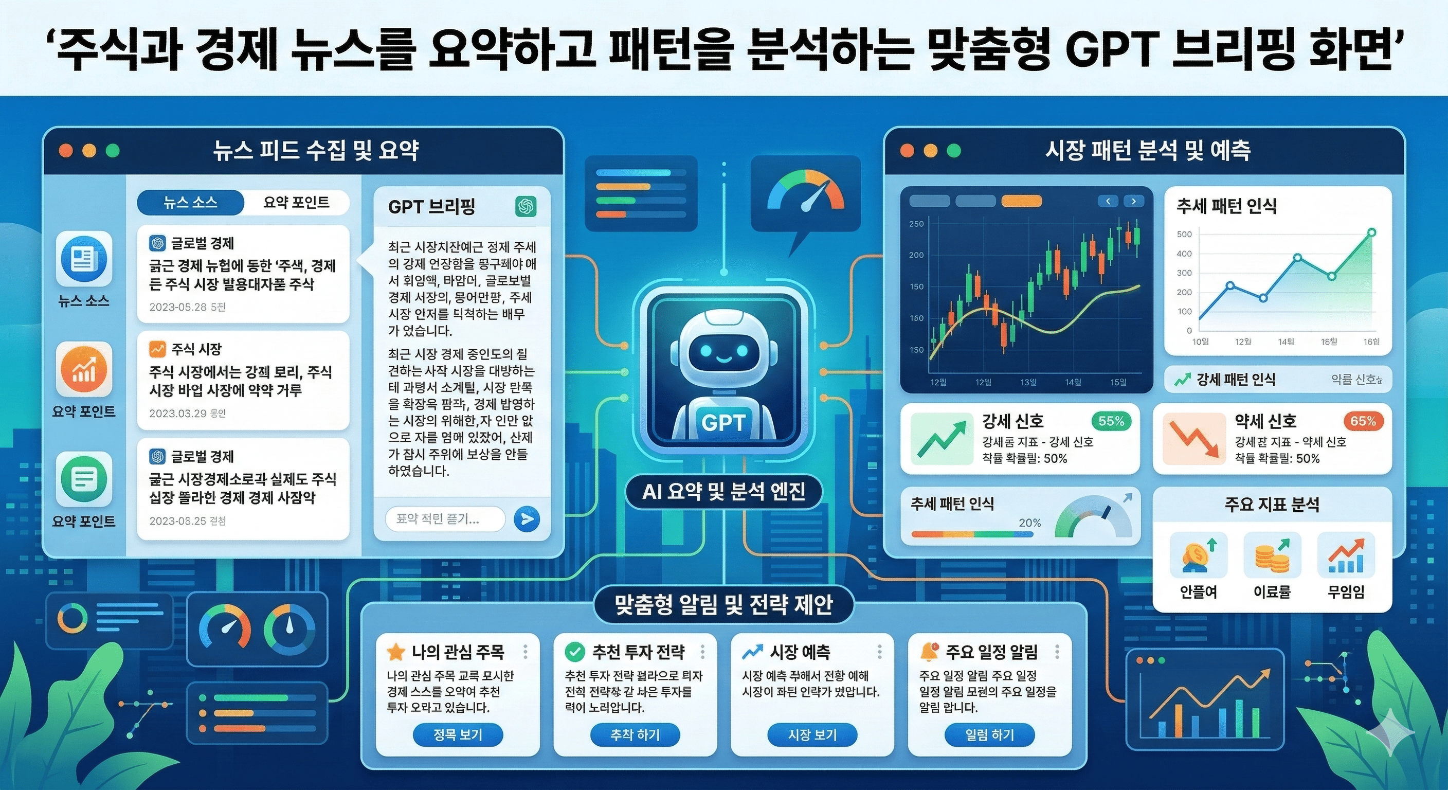 주식과 경제 뉴스를 요약하고 패턴을 분석하는 맞춤형 GPT 브리핑 화면을 표현한 인포그래픽