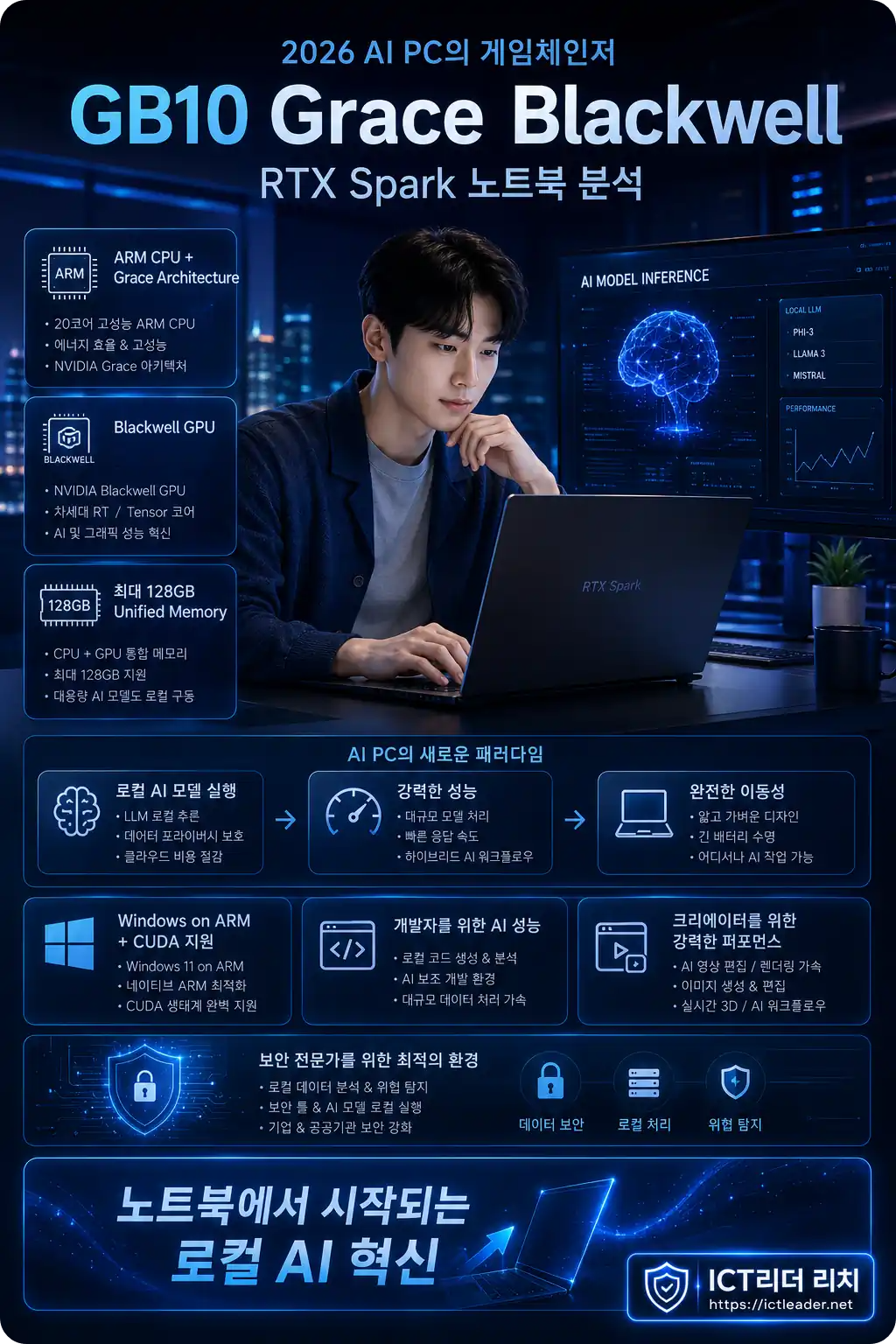 NVIDIA RTX Spark와 GB10 Grace Blackwell 기반 AI 노트북을 분석하는 남성 중심 프리미엄 인포그래픽