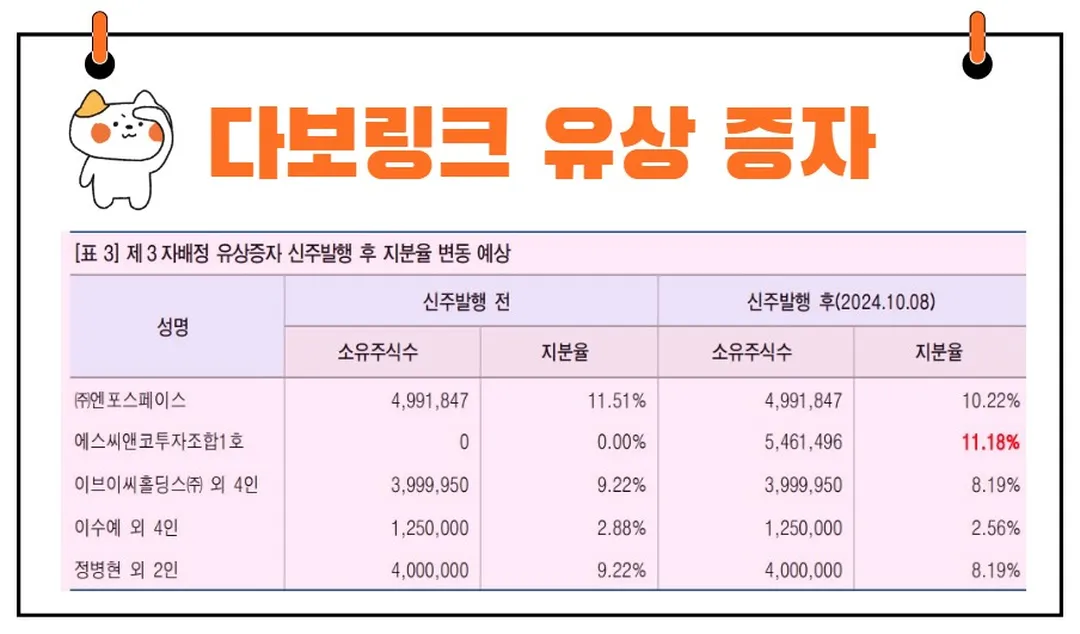 다보링크 제3자 유증