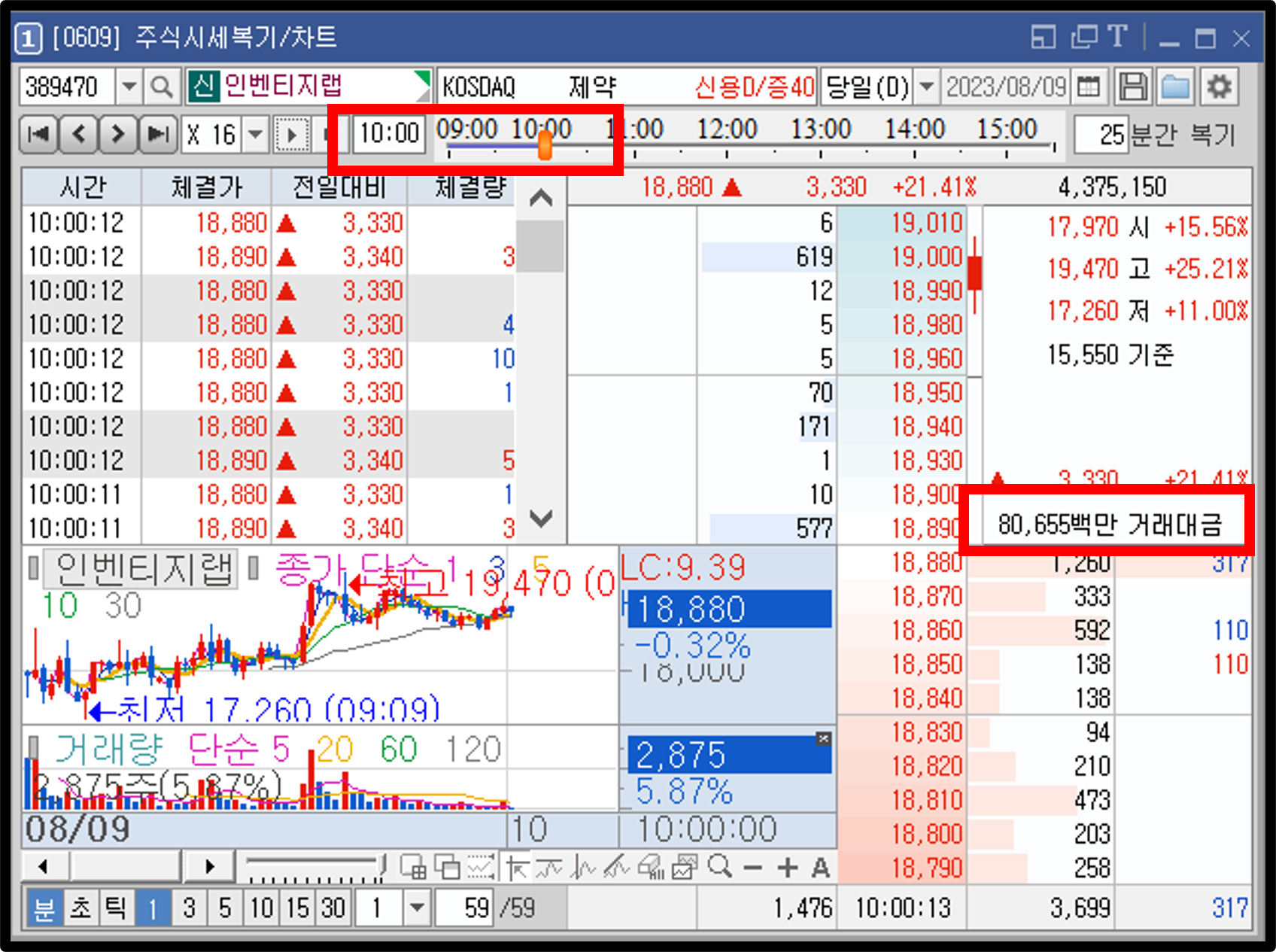인벤티지랩 10시 거래대금
