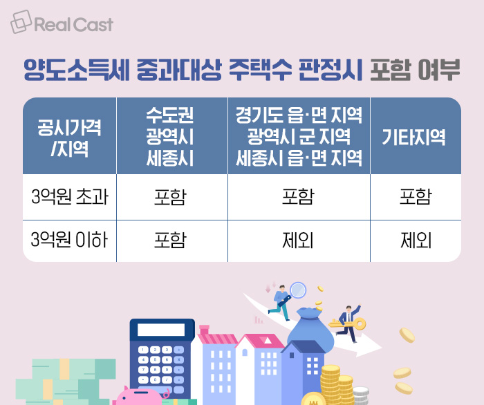 1억이하 주택수 포함여부