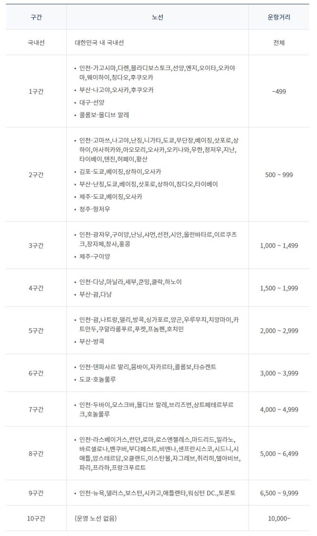 마일리지-공제-구간