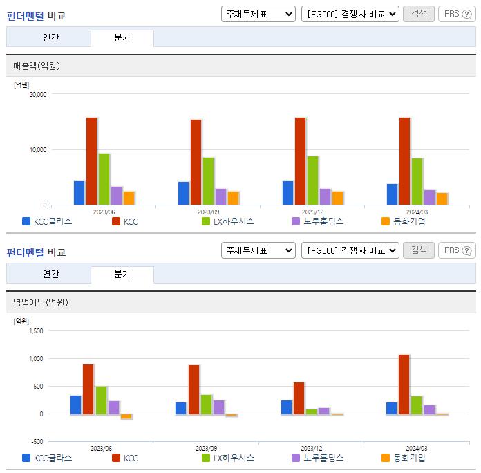 KCC글라스_업종분석