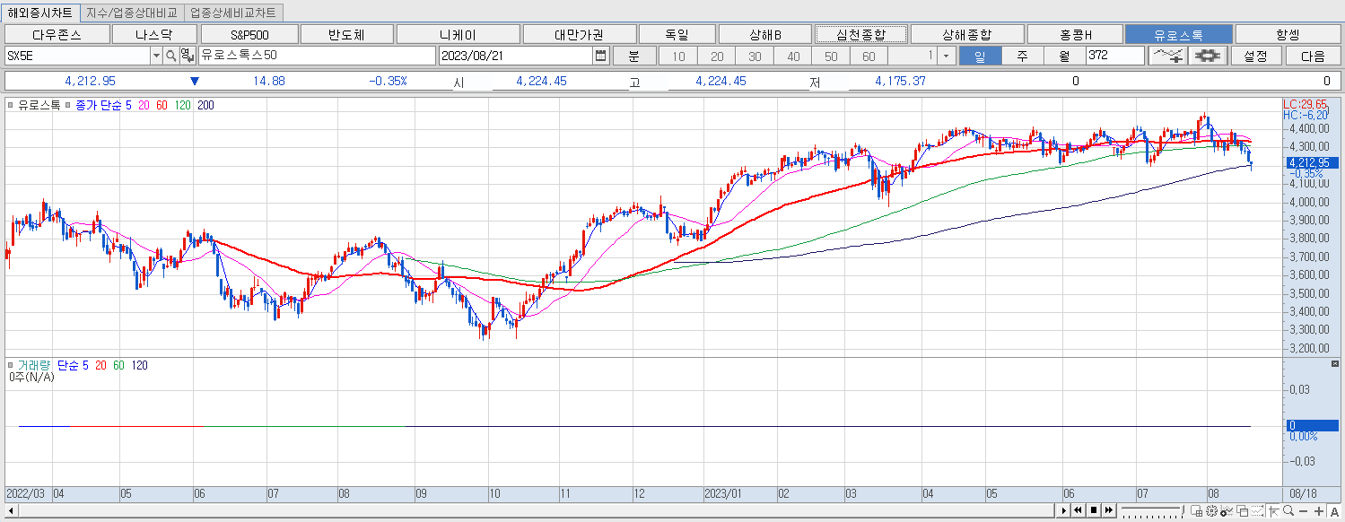 8.21 유로스톡 마감