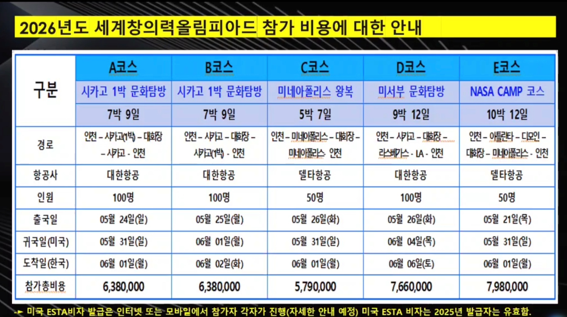 세계창의력올림피아드 코스 관련 사진