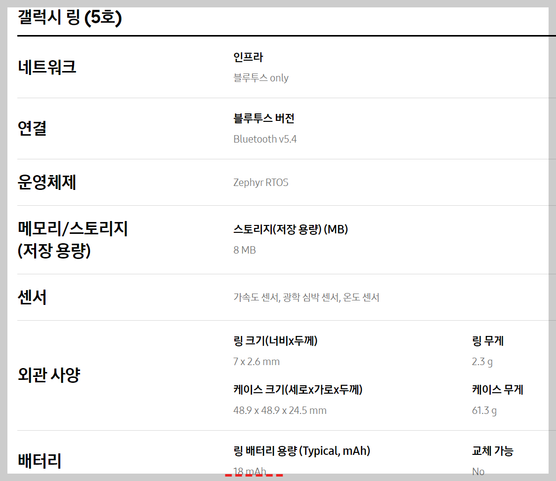 갤럭시링, 갤럭시 링, 스마트기기, 스마트링, 갤럭시헬스, 갤럭시워치, 삼성링, 갤럭시반지, 스마트반지