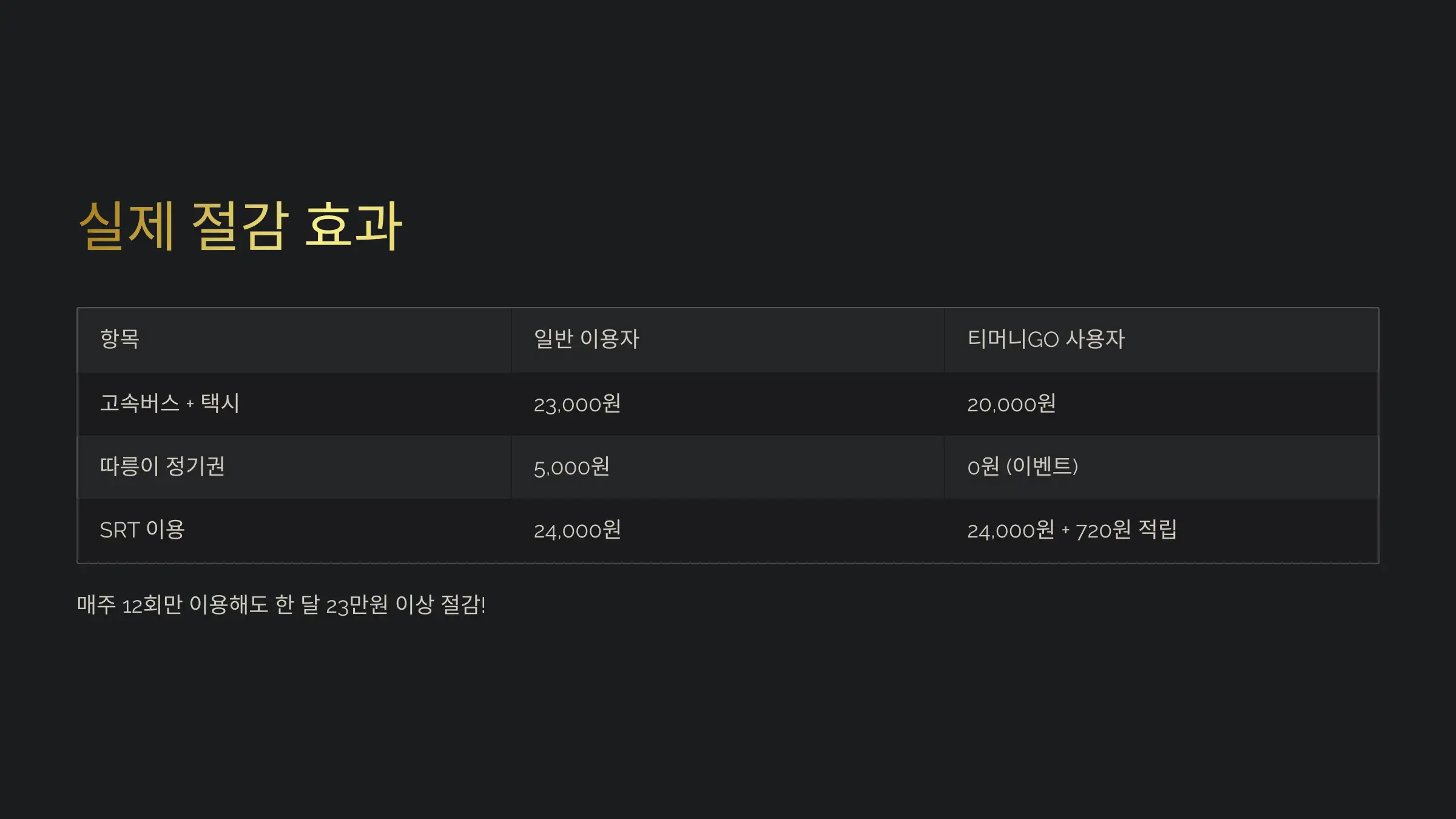 교통비 절감 효과 실제 예시