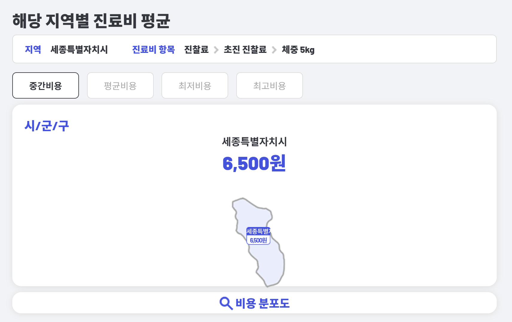 동물 병원 진료비를 똑똑하게 확인하는 방법