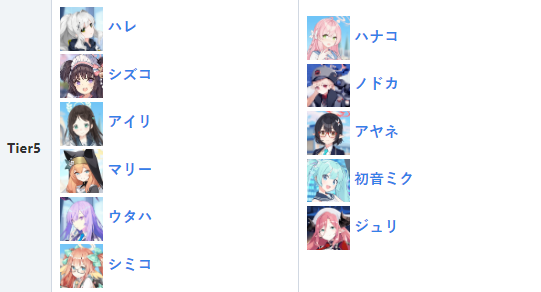 블루아카이브 스페셜 5티어