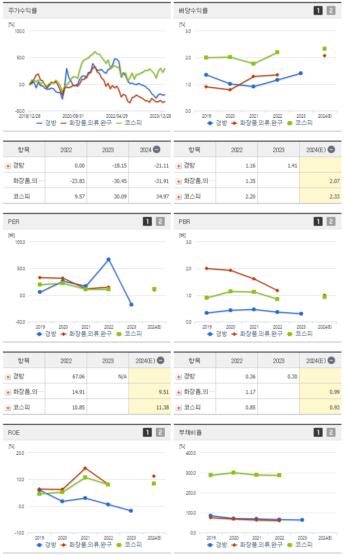경방_섹터분석