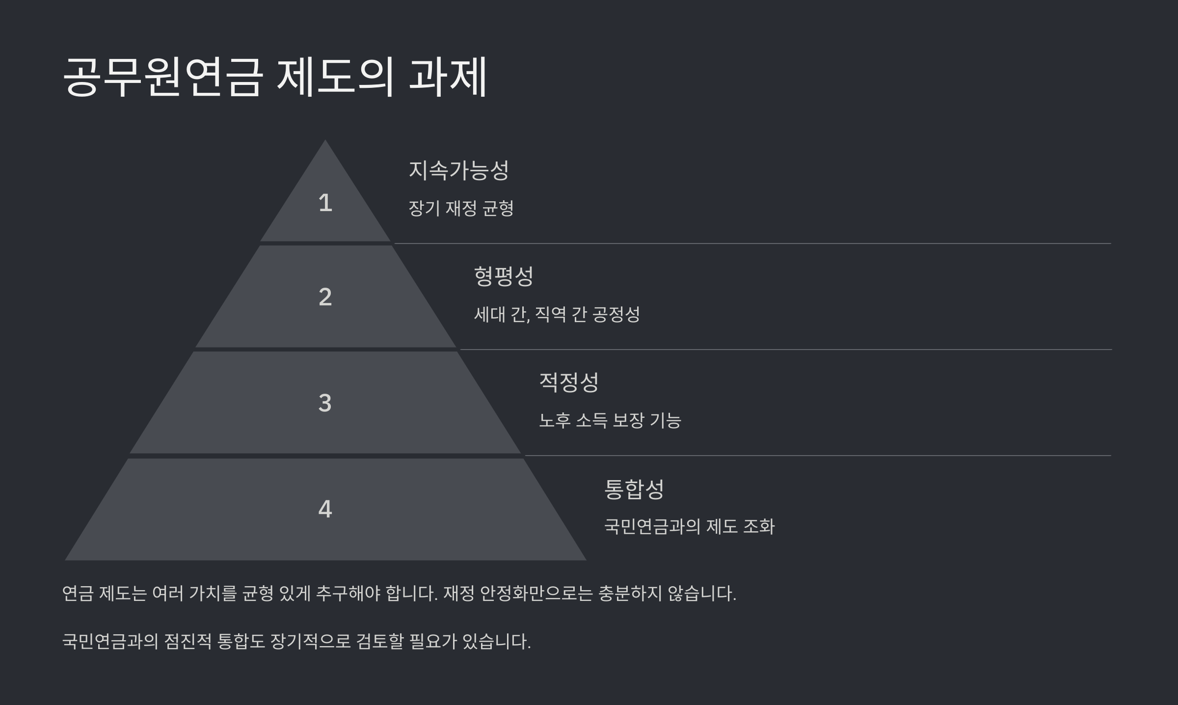 2025년 공무원연금 인상률과 변화 분석