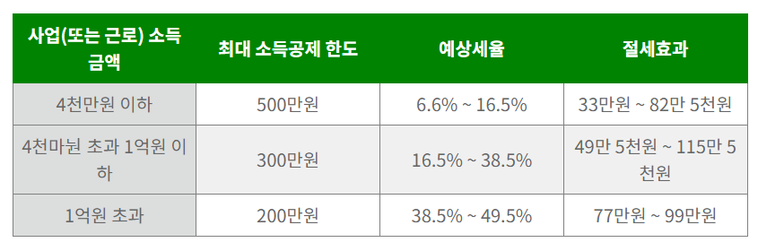 노란-우산-절세-효과