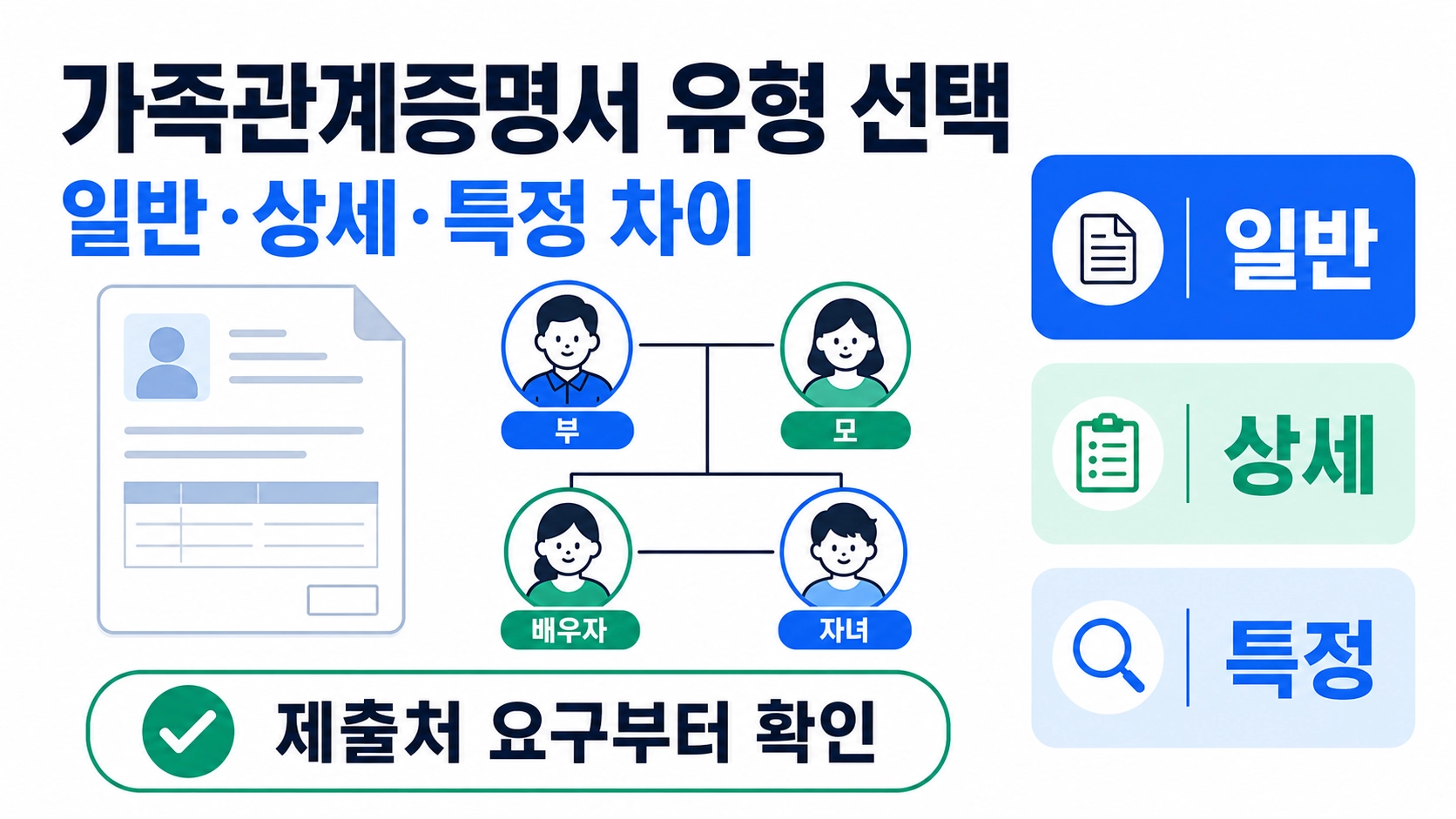 가족관계증명서 일반·상세·특정 차이와 제출처 요구에 따른 유형 선택 기준 안내