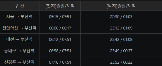 해운대 빛축제 시간 기간