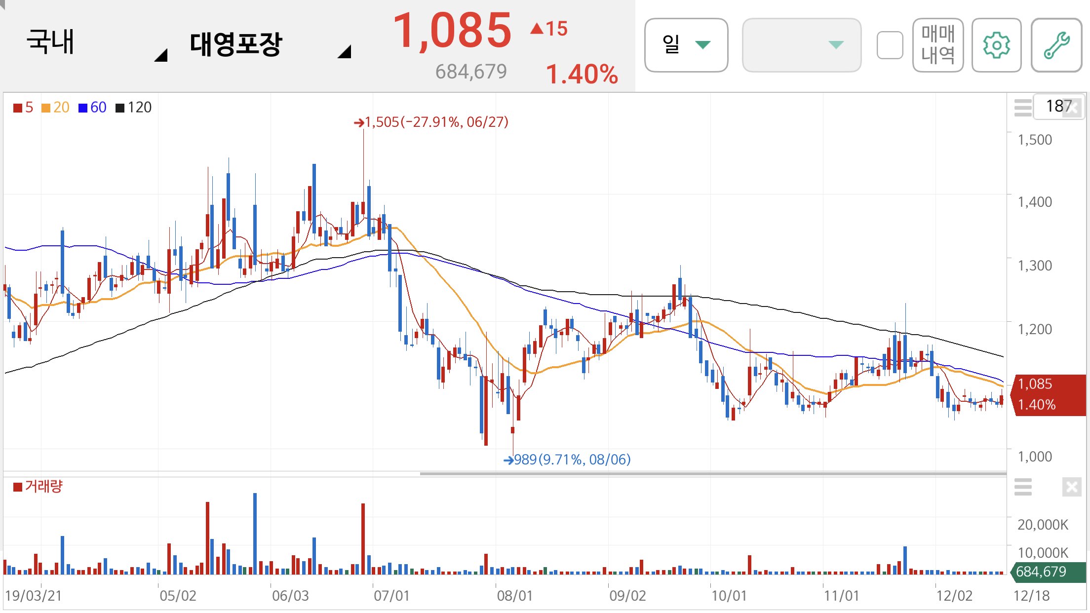 윤석열 관련주