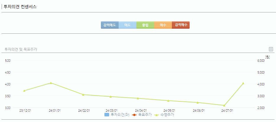 에스와이스틸텍 주가 전망 목표주가 배당금