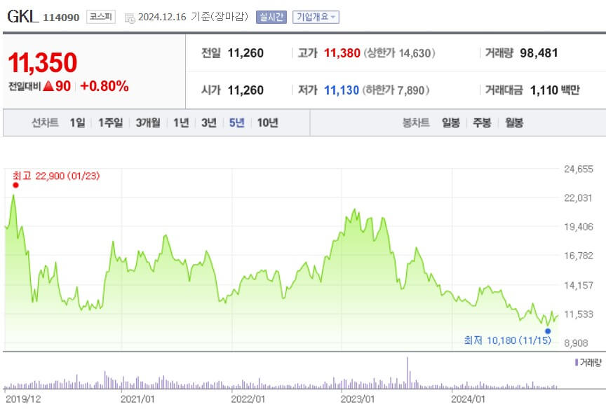 GKL 주가