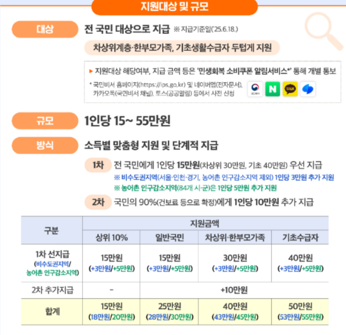 지원대상